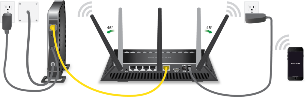Router and Configurations Installation